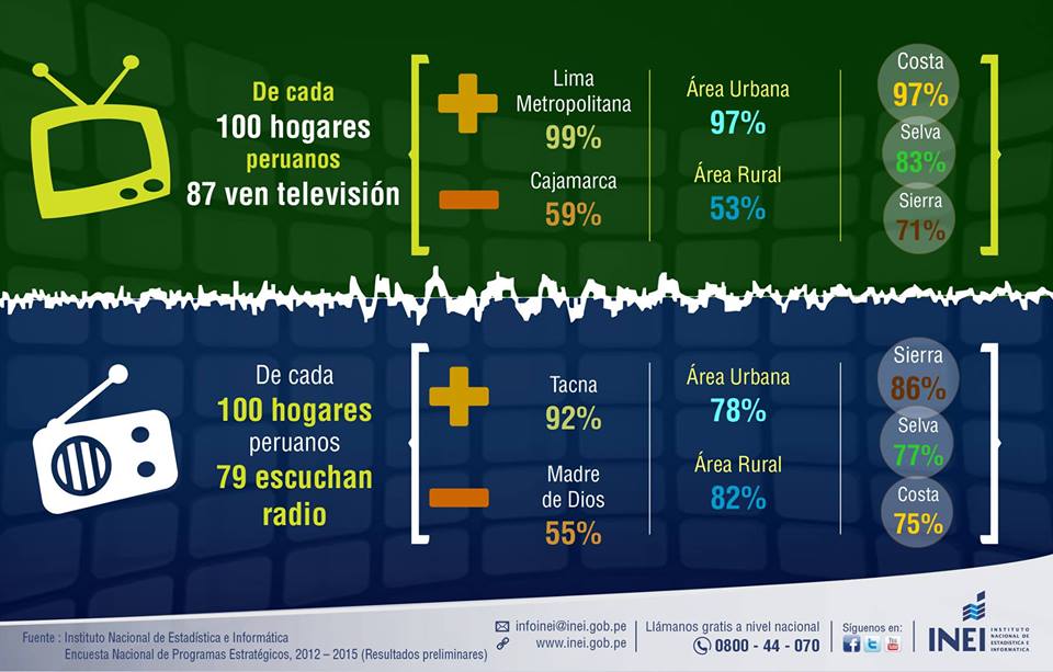 Foto: web