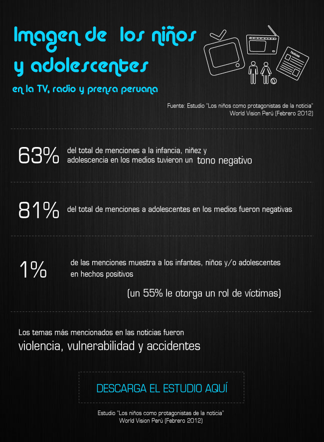 Imagen de  los niños  y adolescentes en la TV, radio y prensa peruana