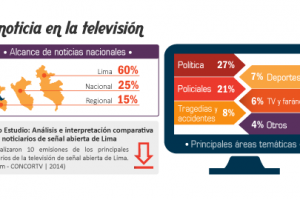 n01-2015 – La noticia en la televisión