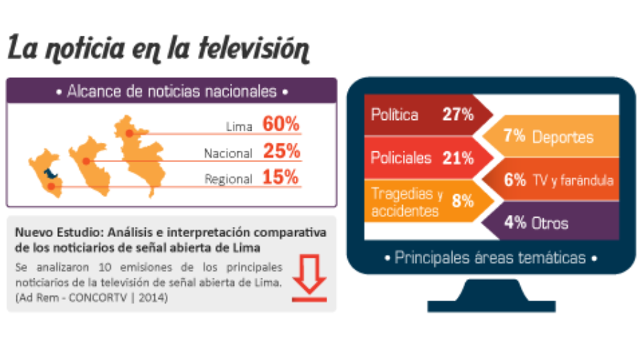 n01-2015 – La noticia en la televisión