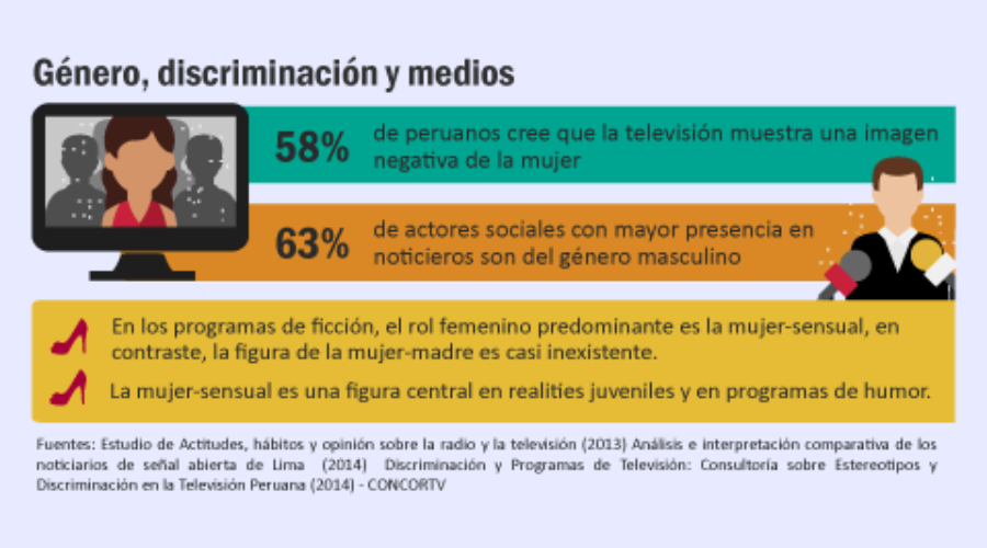 n02-2015 – Género, discriminación y medios