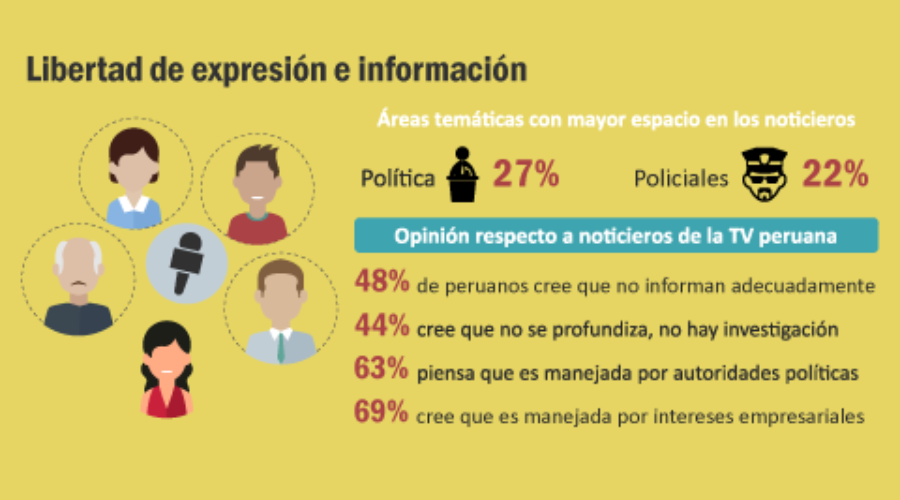 n03-2015 – Libertad de expresión e información