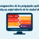 Análisis comparativo de los principales noticieros de televisión en señal abierta de la ciudad de Lima – 2015