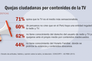 n04-2015 – Quejas ciudadanas por contenidos en la TV