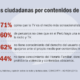 n04-2015 – Quejas ciudadanas por contenidos en la TV