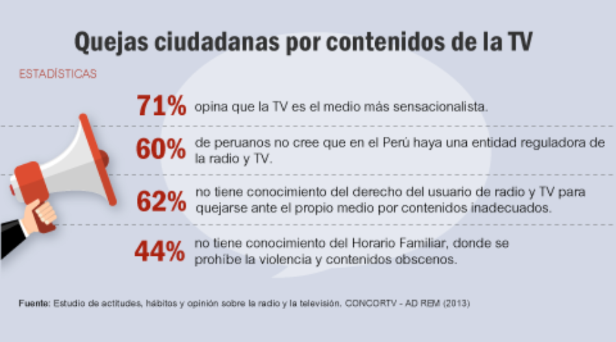 n04-2015 – Quejas ciudadanas por contenidos en la TV