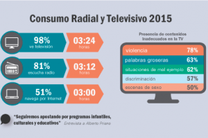 n05-2015 – Consumo Radial y Televisivo 2015