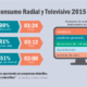 n05-2015 – Consumo Radial y Televisivo 2015