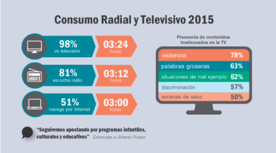 n05-2015 – Consumo Radial y Televisivo 2015