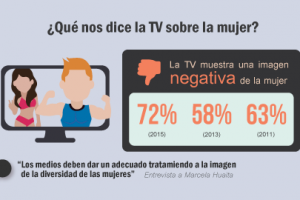 n02-2016 – ¿Qué nos dice la TV sobre la mujer?