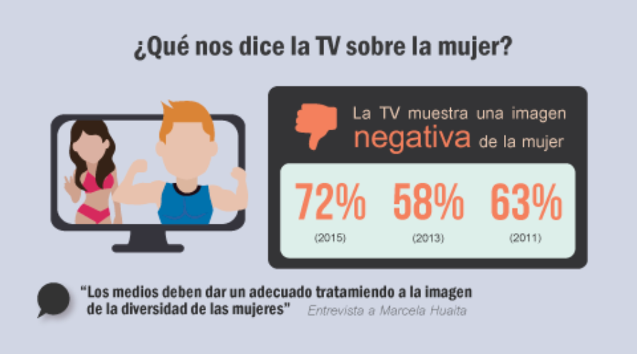 n02-2016 – ¿Qué nos dice la TV sobre la mujer?