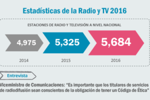 04-2016 | Estadísticas de la Radio y TV 2016