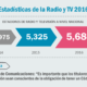 04-2016 | Estadísticas de la Radio y TV 2016