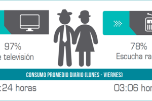 Adultos Mayores y Medios de Comunicación en el Perú