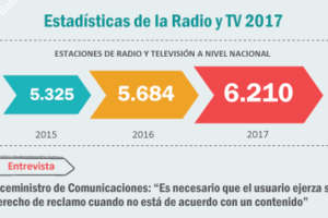 n03-2017 I Estadísticas de la radio y TV en el Perú 2017