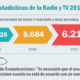 n03-2017 I Estadísticas de la radio y TV en el Perú 2017