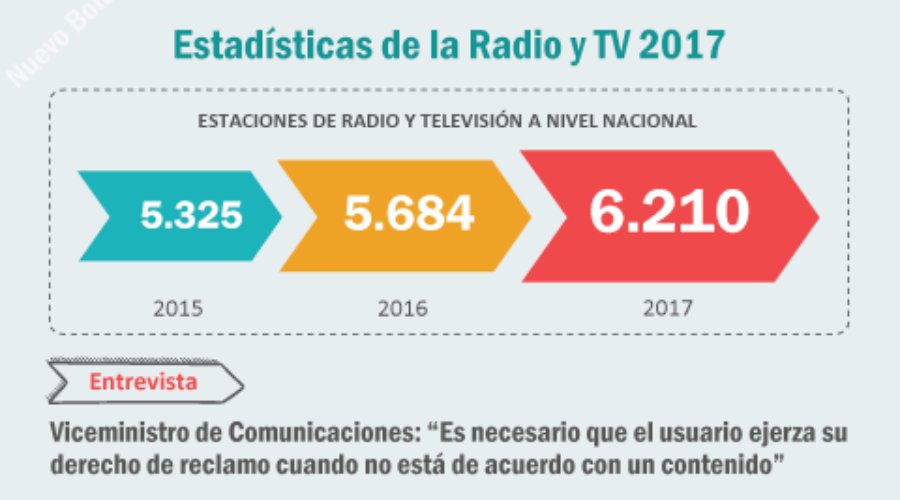 n03-2017 I Estadísticas de la radio y TV en el Perú 2017