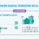 n04-2017 I Televisión Digital Terrestre en el Perú