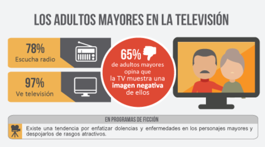 n05-2017 I Los Adultos Mayores en la Televisión