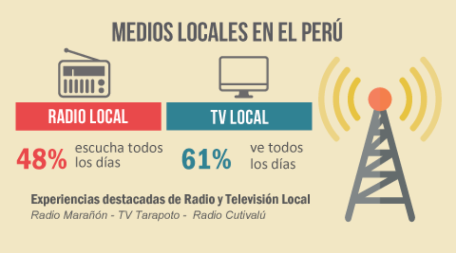 n06-2017 I Medios Locales en el Perú