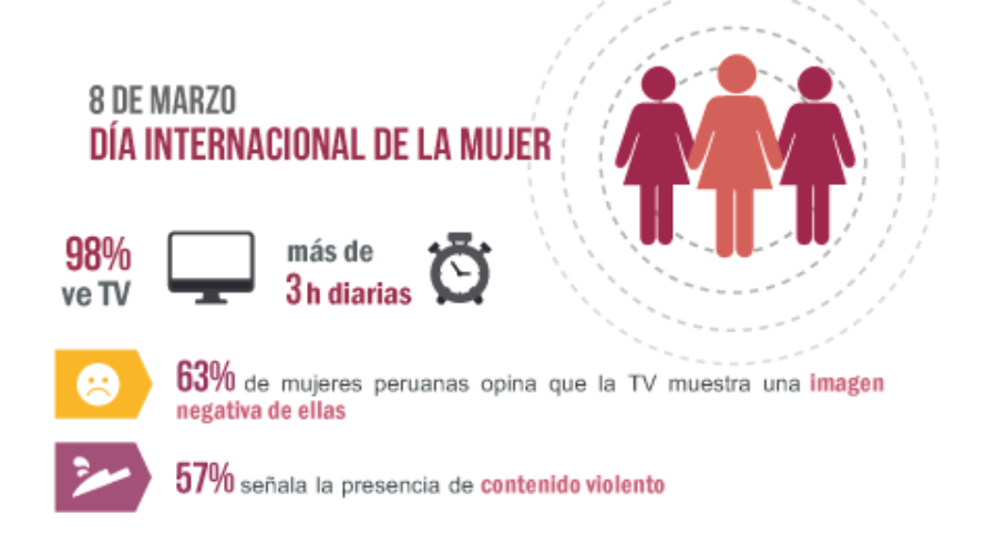 n03-2018 I 08 de marzo: Día Internacional de la Mujer