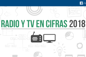 Nuevo: Radio y TV en Cifras 2018