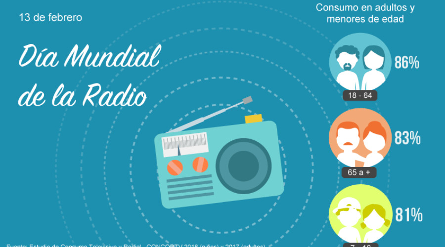 n02-2019 I Día Mundial de la Radio