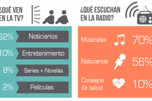 Persona Adulta Mayor ¿Qué opina de los medios y cómo se ve representada en la TV?
