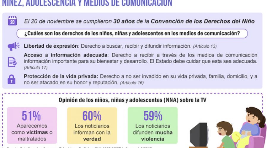 n08-2019 | Niñez, Adolescencia y Medios de Comunicación