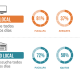 ¿Qué ciudades consumen más televisión y radio local en el Perú?