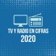 Estaciones de radio y TV reportan un crecimiento del 3.3%