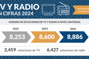 En el Perú operan más de 8800 estaciones de TV y radio