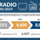 En el Perú operan más de 8800 estaciones de TV y radio